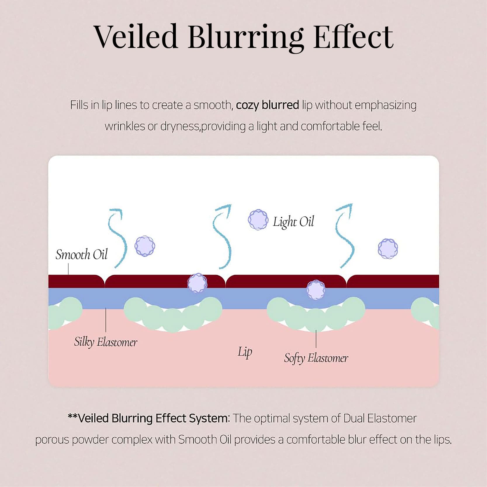 Dinto Blurring Lip Veil 101 Rubato 3.5ml