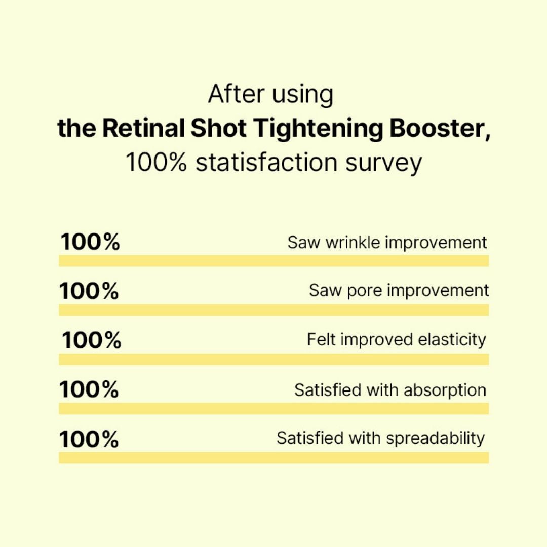 Celimax The Vita-A Retinal Shot Tightening Booster - 15ml