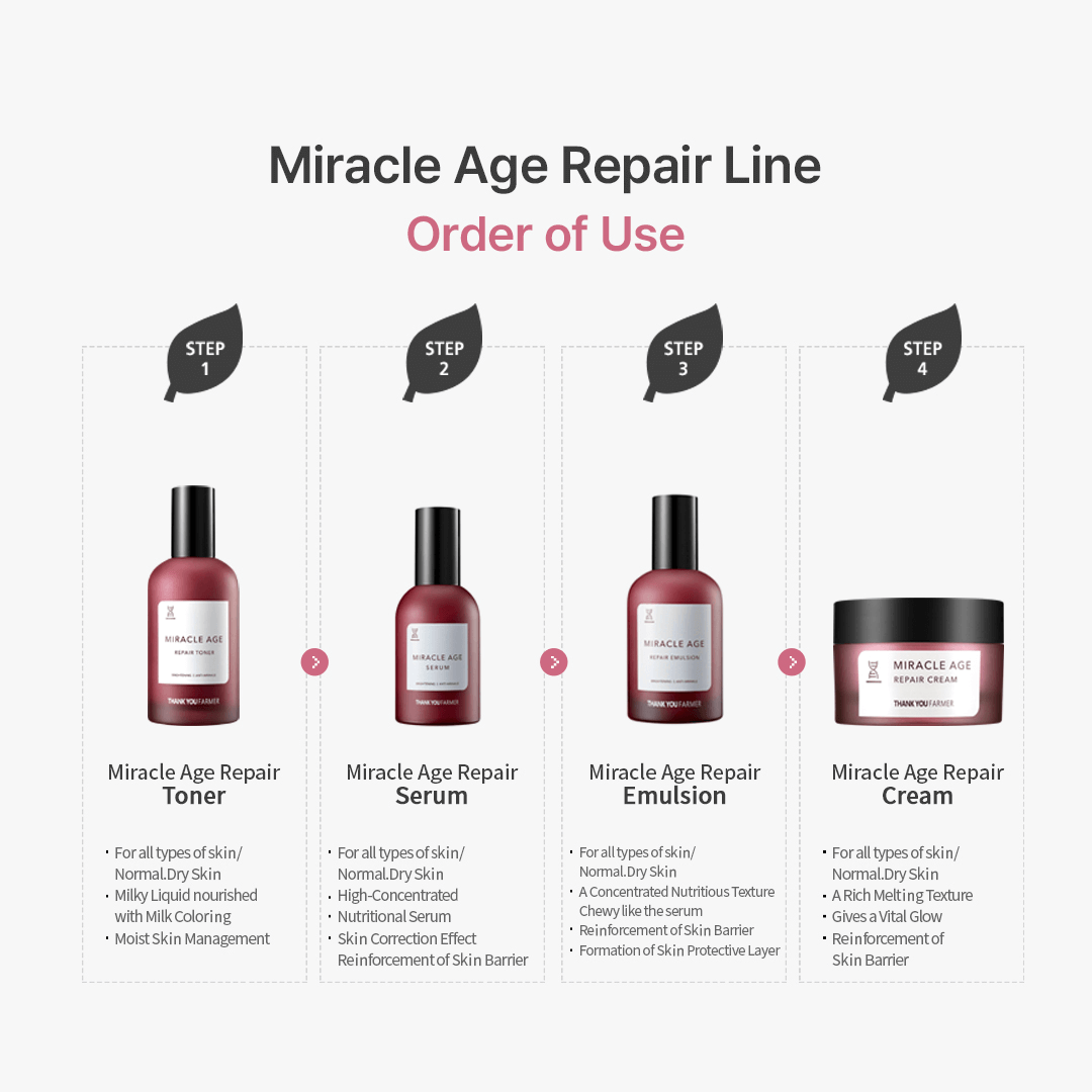 Thank You Farmer Miracle Age Repair Toner - 150ml