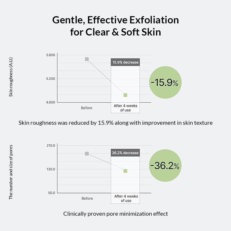 Celimax Ji Woo Gae Cica Bha Blemish Toner Pad - 60pads