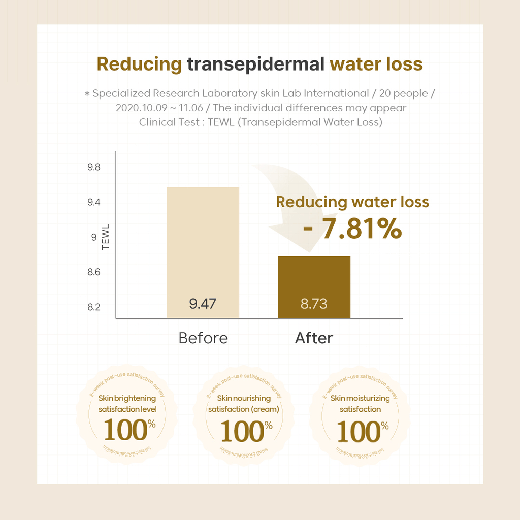 Thank You Farmer Rice Pure Gel and Cream - 80ml
