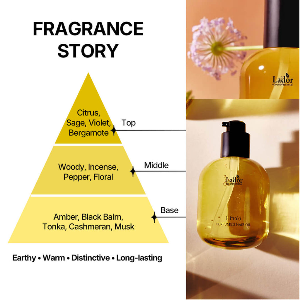 Lador Perfumed Hair Oil (Serum) – Hinoki